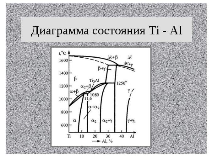 Основные диаграммы состояния титана
